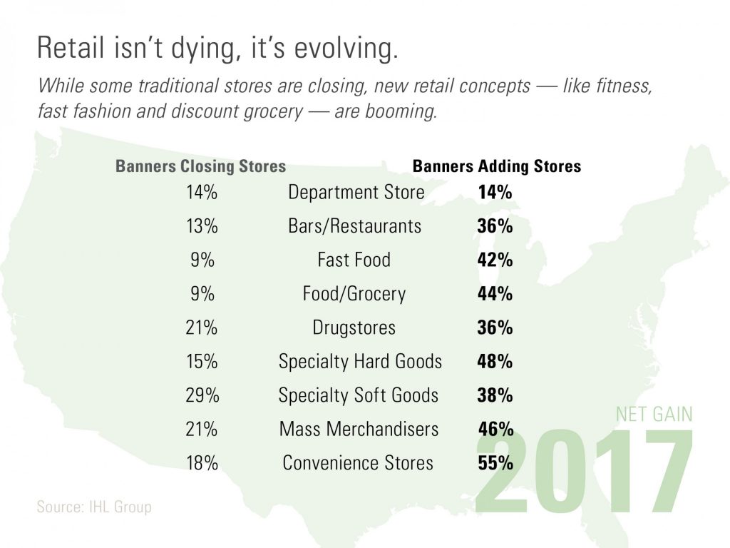 Retail Infographic - Store Openings and Closings